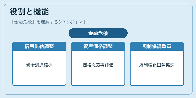 役割と機能（金融危機）の図解