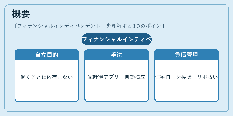 概要（フィナンシャルインディペンデント）の図解