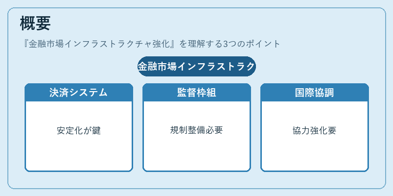 概要（金融市場インフラストラクチャ強化）の図解