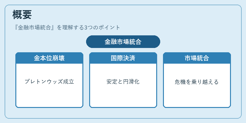 概要（金融市場統合）の図解