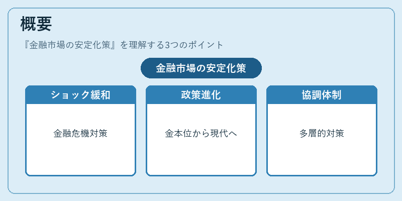 概要（金融市場の安定化策）の図解