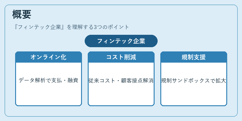 概要（フィンテック企業）の図解