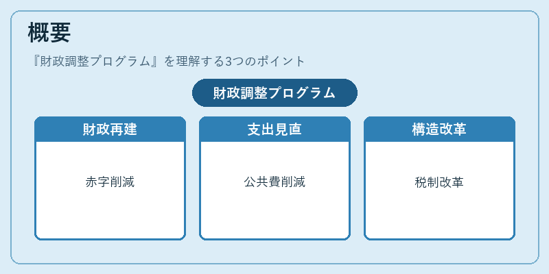 概要（財政調整プログラム）の図解