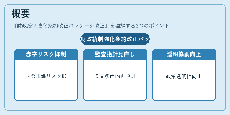概要（財政統制強化条約改正パッケージ改正）の図解