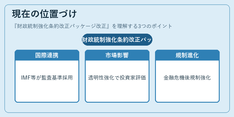 現在の位置づけ（財政統制強化条約改正パッケージ改正）の図解