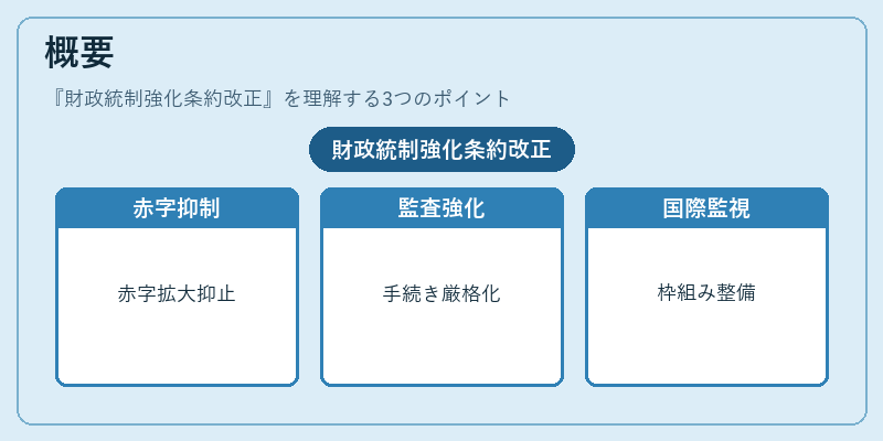 概要(財政統制強化条約改正)の図解