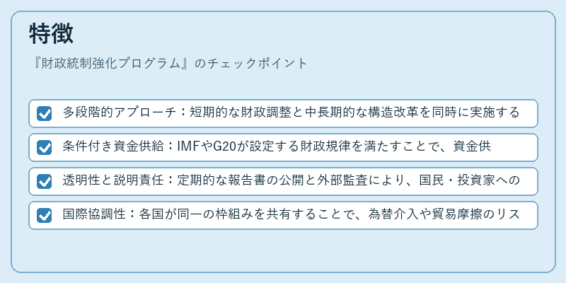 特徴(財政統制強化プログラム)の図解