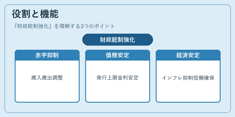 役割と機能（財政統制強化）の図解