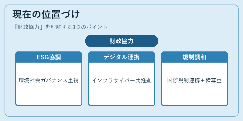 現在の位置づけ(財政協力)の図解