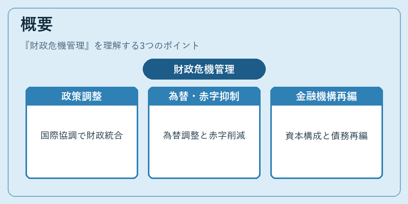 概要（財政危機管理）の図解