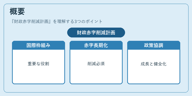 概要（財政赤字削減計画）の図解
