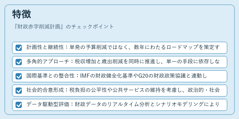 特徴（財政赤字削減計画）の図解