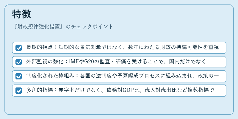 特徴（財政規律強化措置）の図解