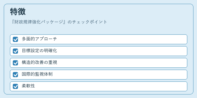 特徴（財政規律強化パッケージ）の図解