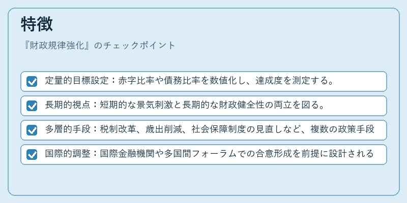 特徴（財政規律強化）の図解