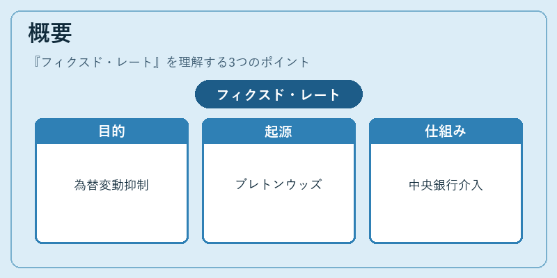 概要（フィクスド・レート）の図解