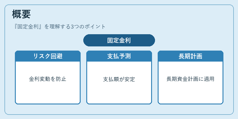 概要(固定金利)の図解