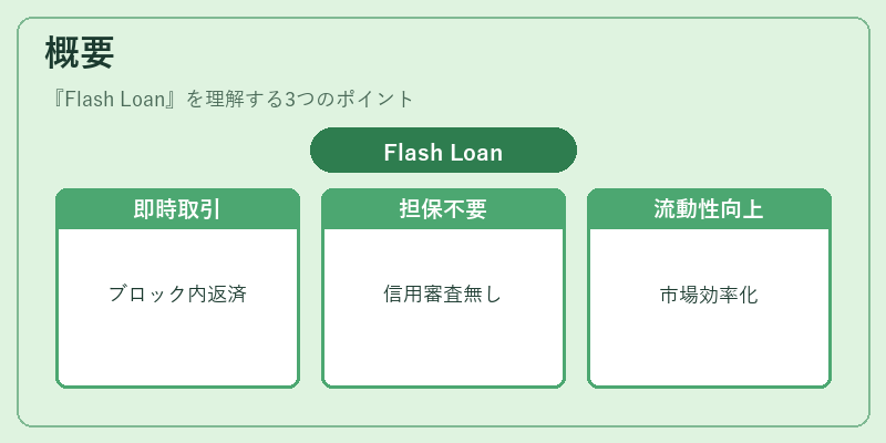 概要(Flash Loan)の図解