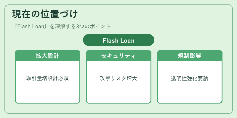 現在の位置づけ(Flash Loan)の図解