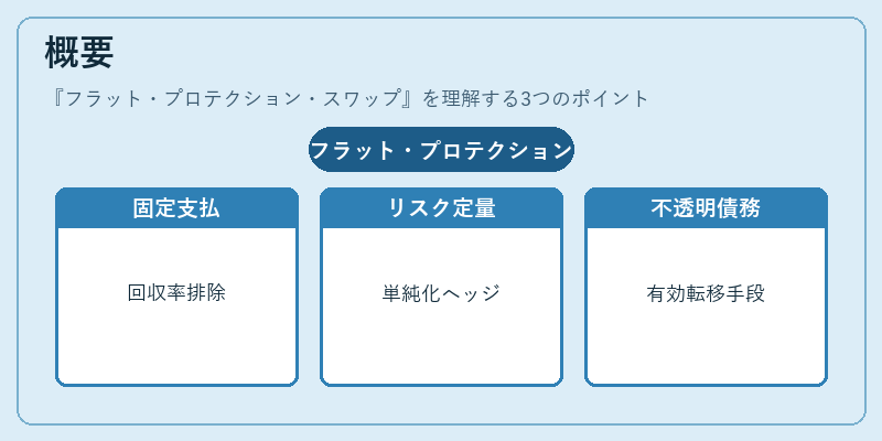 概要(フラット・プロテクション・スワップ)の図解