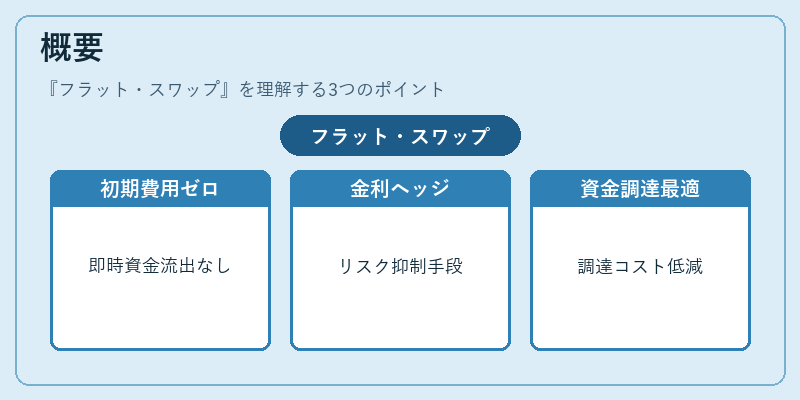 概要（フラット・スワップ）の図解
