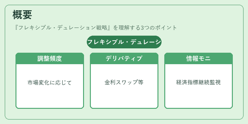 概要(フレキシブル・デュレーション戦略)の図解
