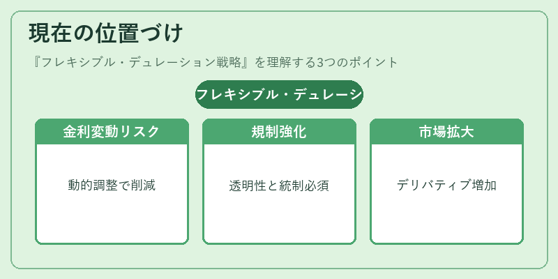 現在の位置づけ(フレキシブル・デュレーション戦略)の図解