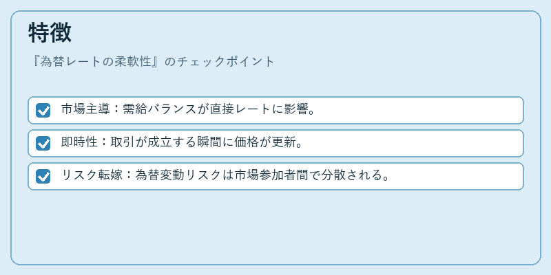 特徴（為替レートの柔軟性）の図解