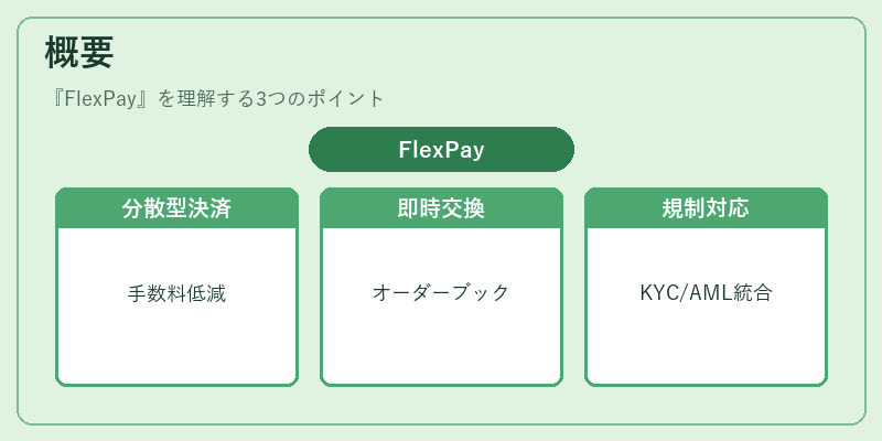 概要（FlexPay）の図解