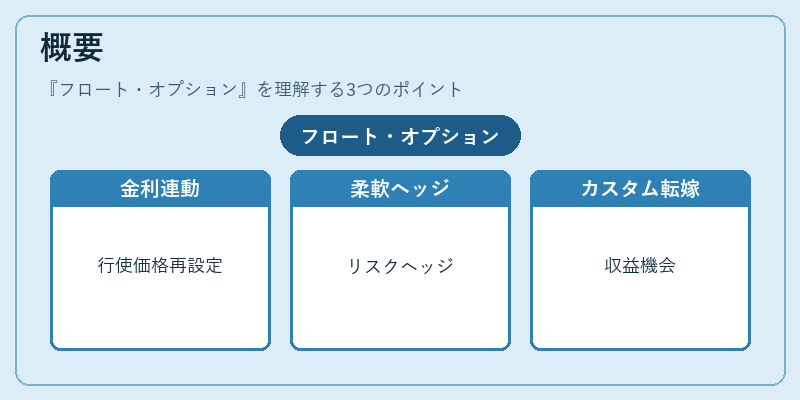 概要（フロート・オプション）の図解