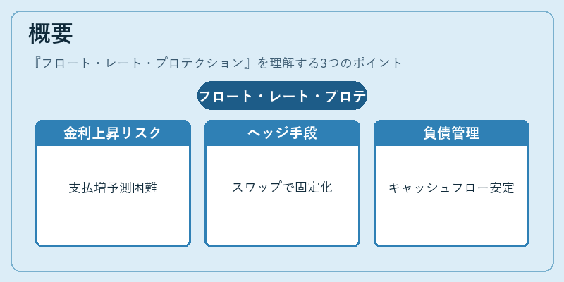 概要（フロート・レート・プロテクション）の図解