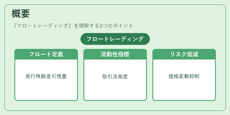 概要（フロートレーディング）の図解