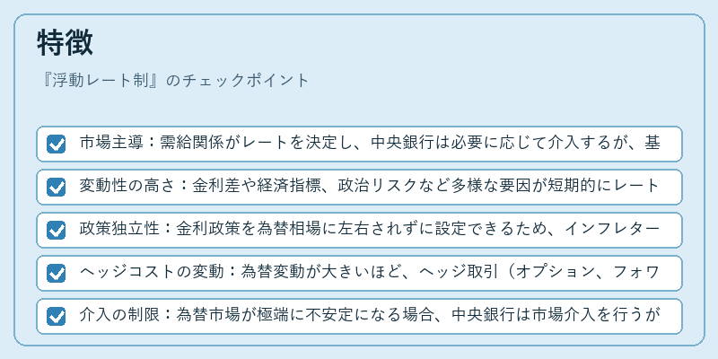 特徴（浮動レート制）の図解