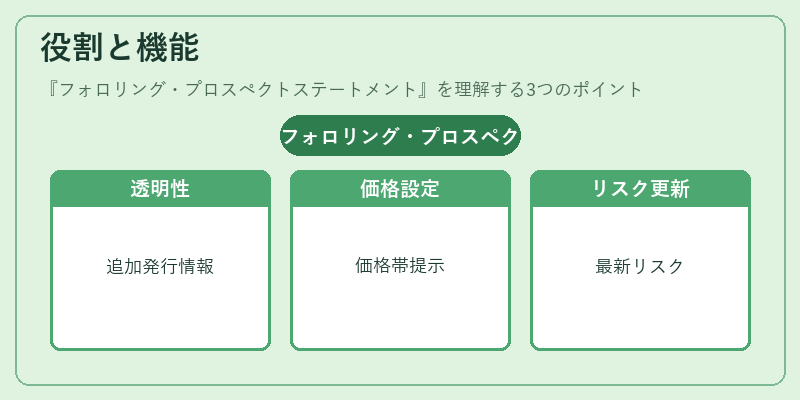 役割と機能（フォロリング・プロスペクトステートメント）の図解