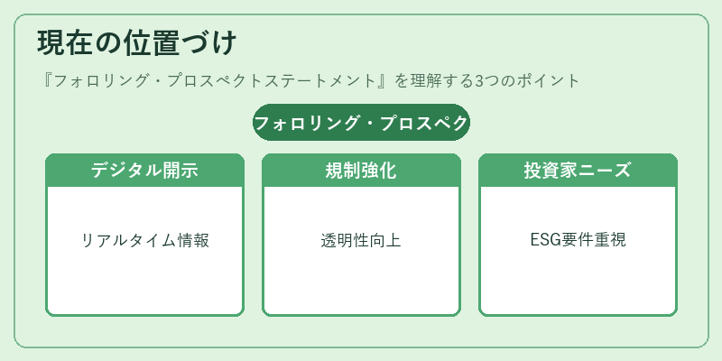 現在の位置づけ（フォロリング・プロスペクトステートメント）の図解