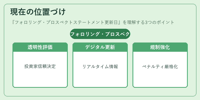 現在の位置づけ（フォロリング・プロスペクトステートメント更新日）の図解