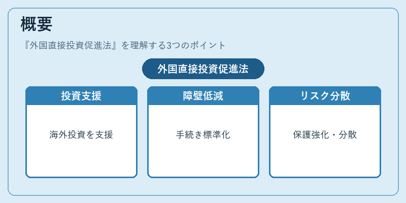 概要(外国直接投資促進法)の図解