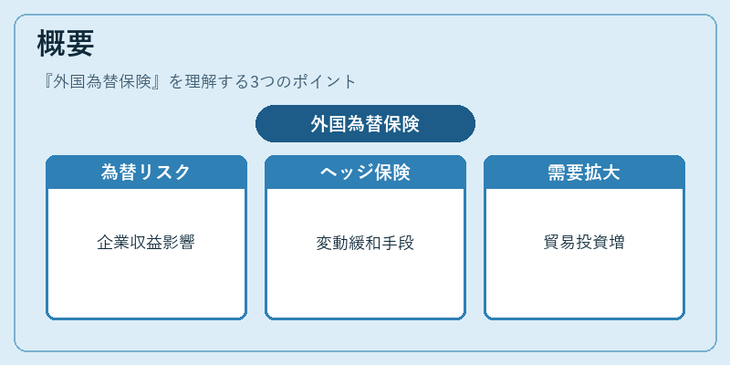 概要（外国為替保険）の図解