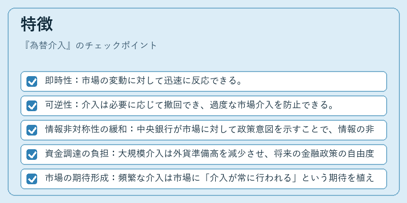 特徴（為替介入）の図解