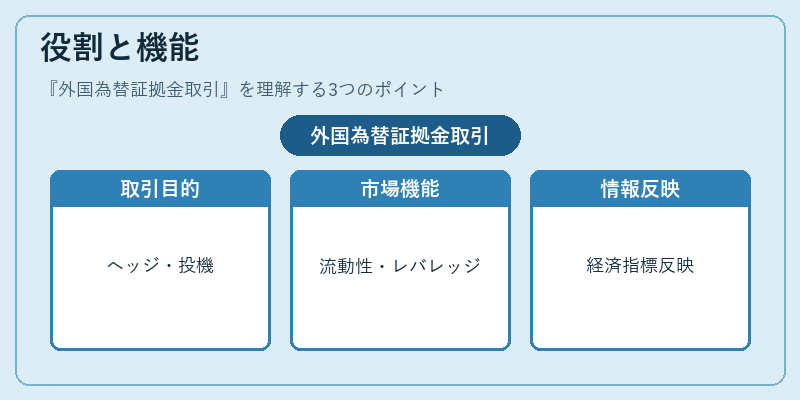役割と機能（外国為替証拠金取引）の図解