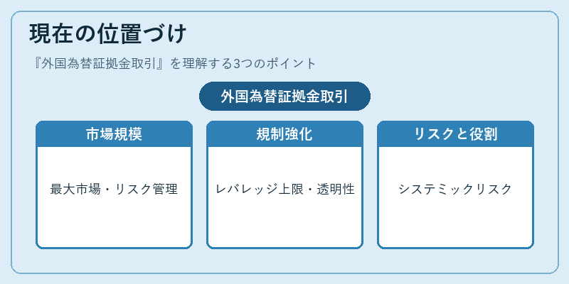 現在の位置づけ（外国為替証拠金取引）の図解