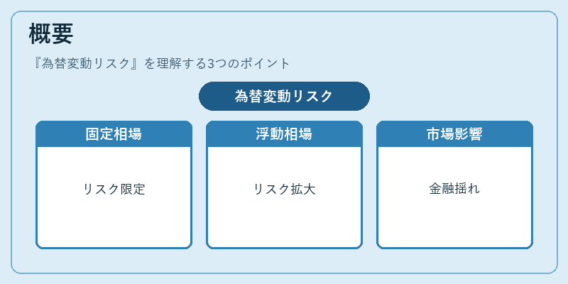 概要（為替変動リスク）の図解