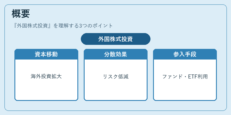 概要（外国株式投資）の図解