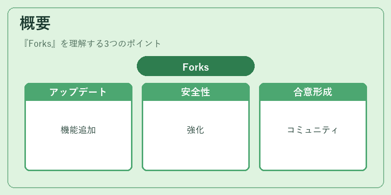 概要（Forks）の図解