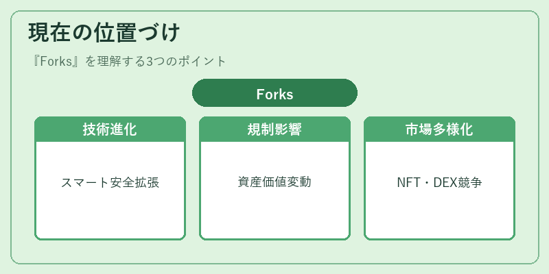 現在の位置づけ（Forks）の図解