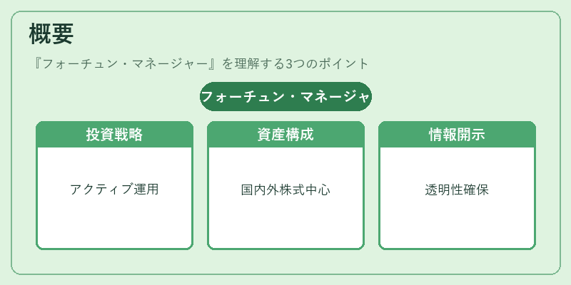 概要（フォーチュン・マネージャー）の図解