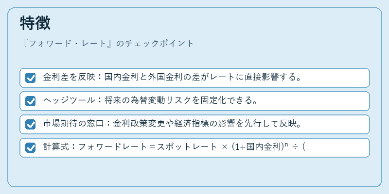 特徴（フォワード・レート）の図解