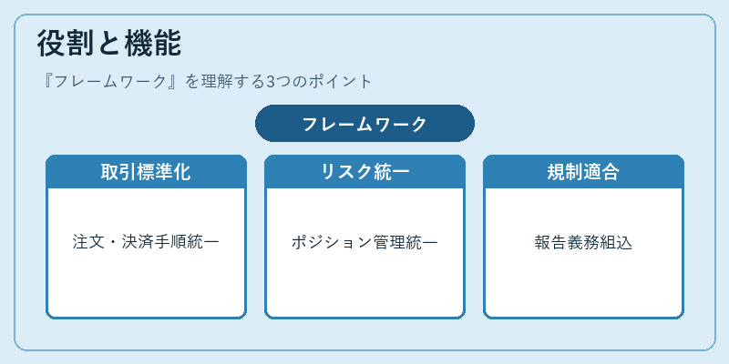 役割と機能(フレームワーク)の図解