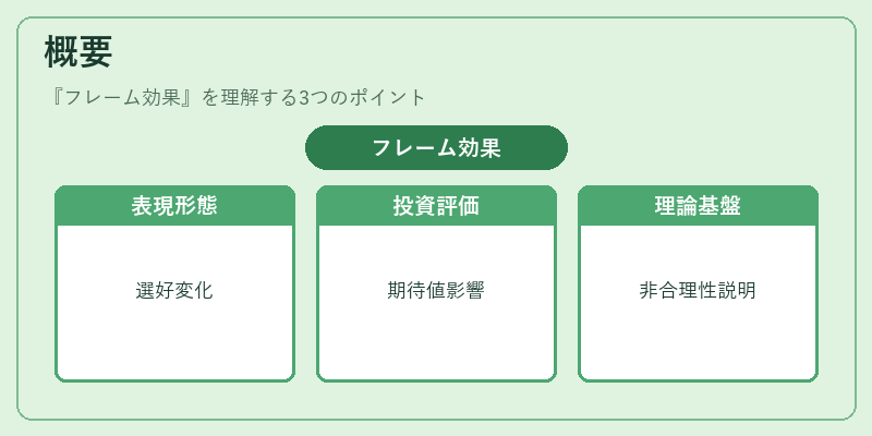 概要（フレーム効果）の図解