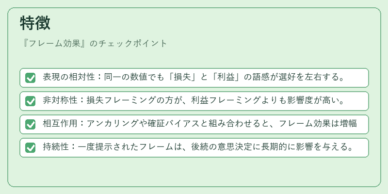 特徴（フレーム効果）の図解